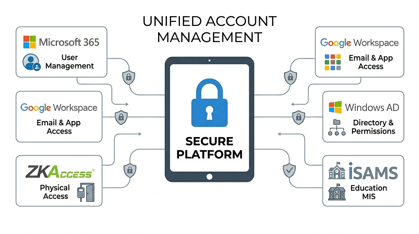 itAdmin System 